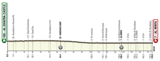 Stage 1 profile